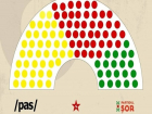 Опрос: PAS теряет большинство, а Партия «ШОР» входит в парламент с 20 депутатами