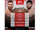 Молдавский боец MMA и представитель чеченского клуба «Ахмат» подерутся в США в клетке