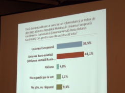 Опрос: большинство граждан Молдовы по-прежнему поддерживают вступление в Таможенный союз