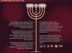 В Кишиневе почтили память жертв Кишиневского погрома 7 апреля 1903 года