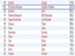 Украина внесла Молдову в «красный список»