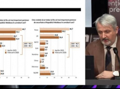 Опрос IMAS: ПСРМ лидирует среди оппозиционных партий по уровню доверия граждан
