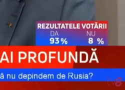 93 на 8% довольны новыми тарифами: магия чисел в опросах провластных каналов