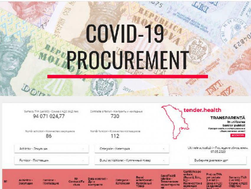 За расходованием средств на госзакупки для борьбы с COVID-19 теперь можно следить онлайн