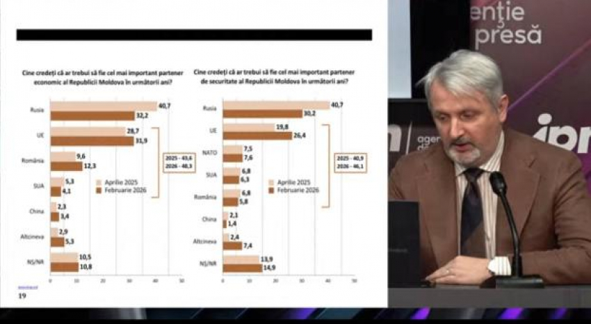 Опрос IMAS: ПСРМ лидирует среди оппозиционных партий по уровню доверия граждан