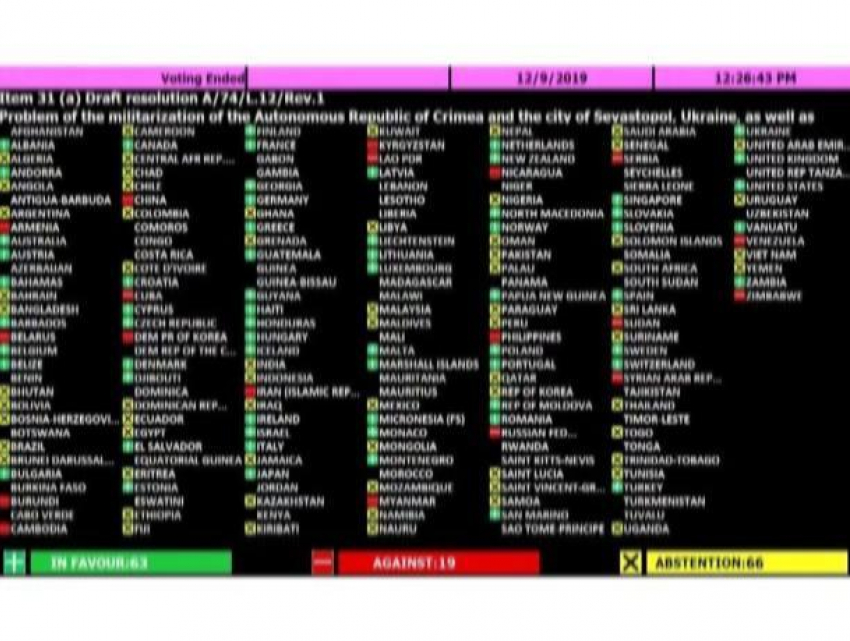 «Странное голосование» - Молдова поддержала в ООН украинскую резолюцию о «милитаризации Крыма»
