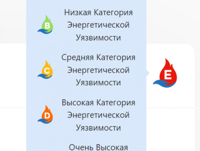 Появились разъяснения по поводу категорий энергоуязвимости