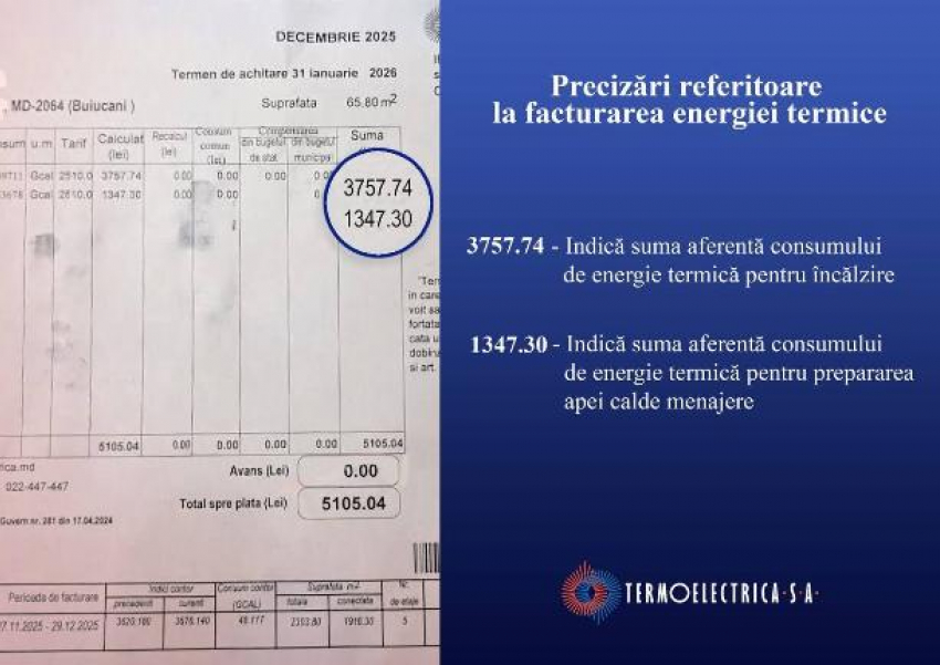 «Termoelectrica» объяснила высокие суммы в платёжках за тепло за декабрь