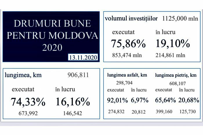 drumuri.jpg