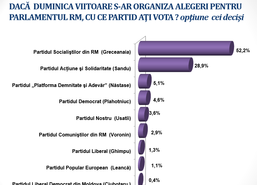 Опрос ПСРМ2.png