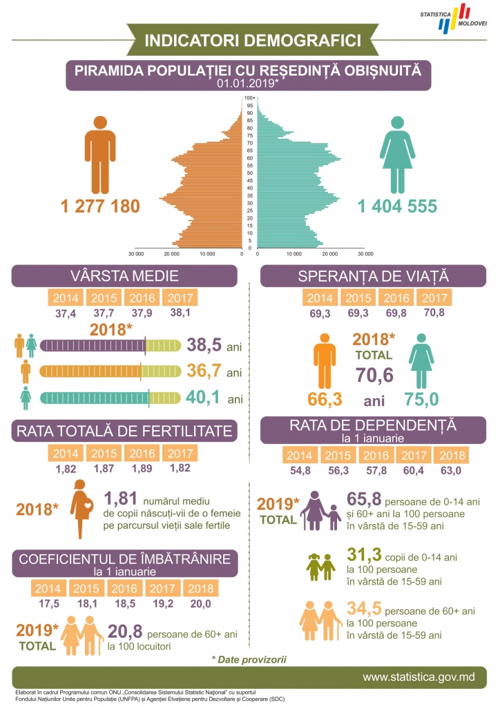 Infografice (2)-2.jpg Infografice (2)-2.jpg