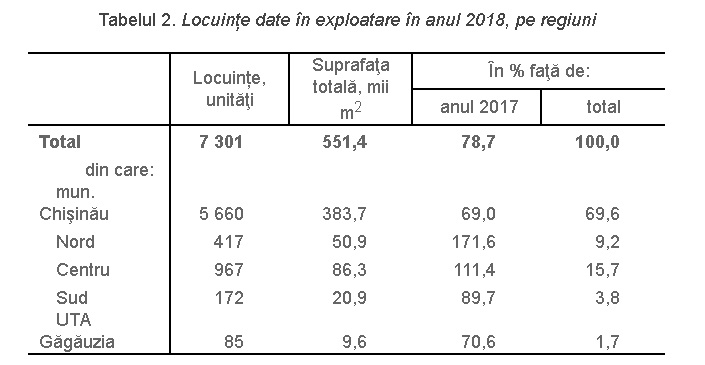 tabel-locuinte1.jpg