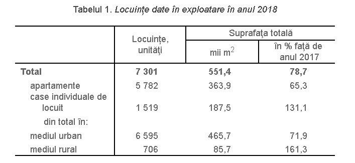 tabel-locuinte.jpg