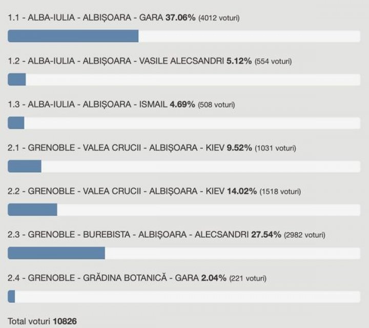 albisoara.jpg
