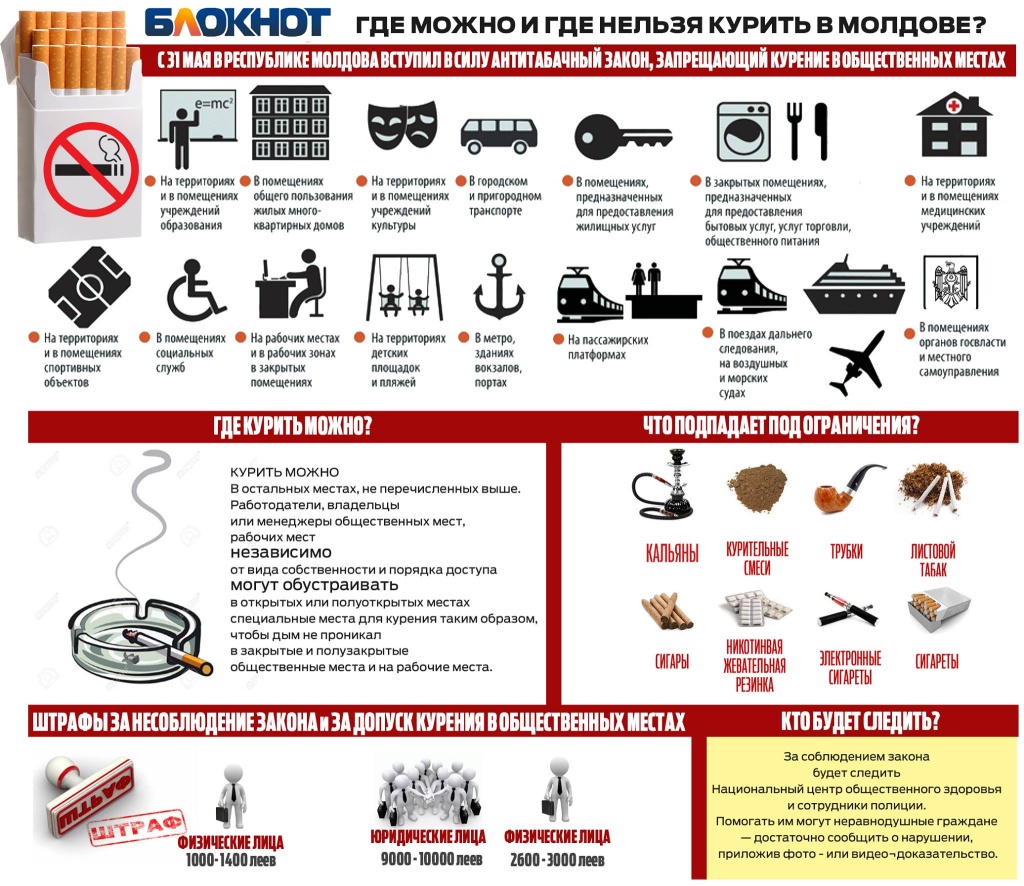 курить курить