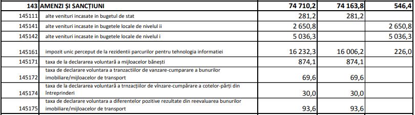 Fisc declarare voluntara 1.JPG