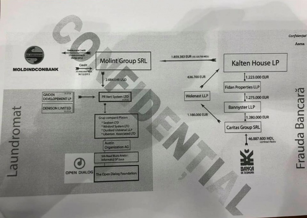 Молдавский ландромат схема