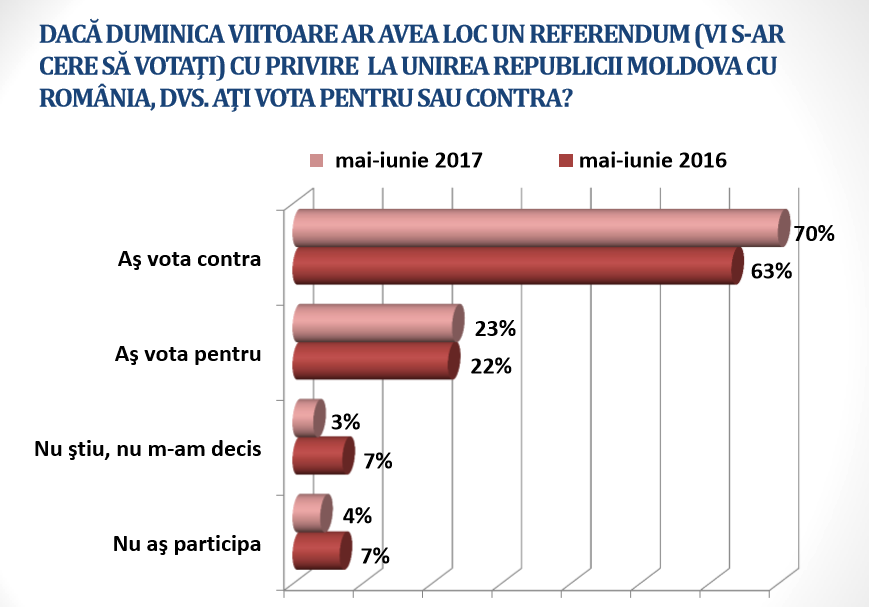 Опрос Румыния1.png