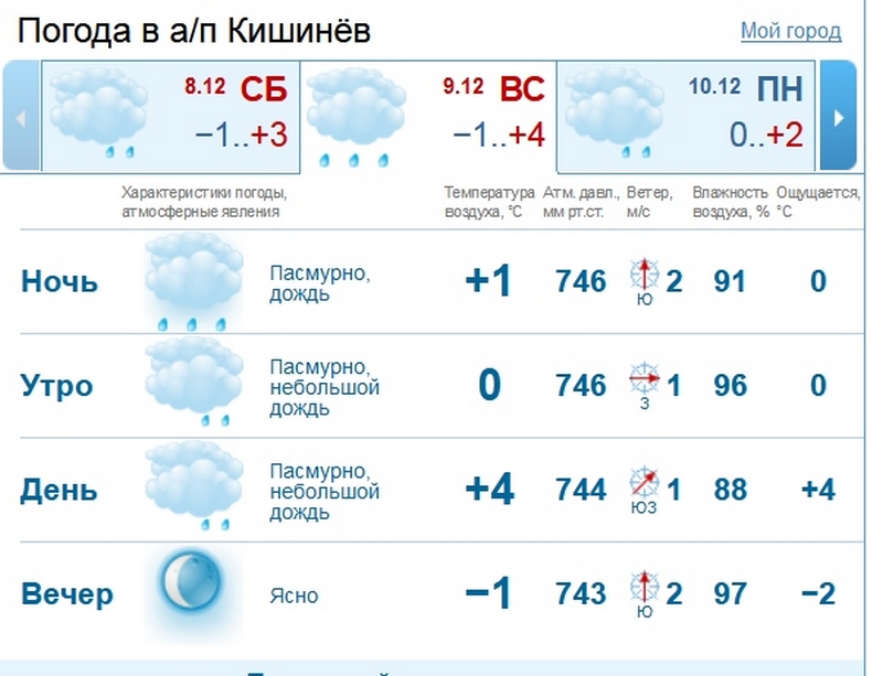 погода.jpg