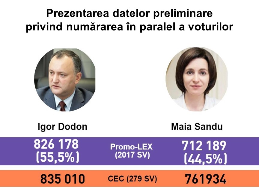 итог итог