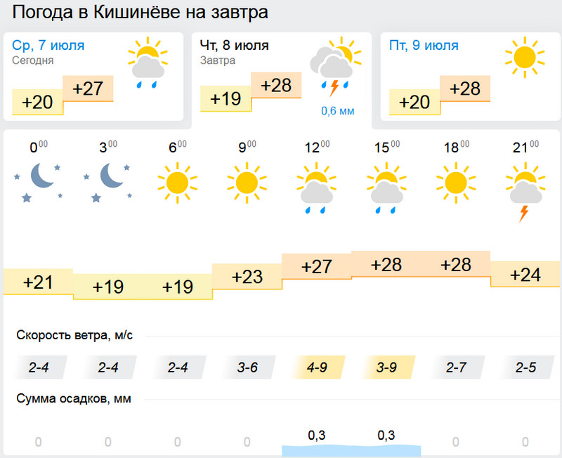 Погода в Туле. Погода в Туле на завтра. Погода Днепр. Погода в Туле на неделю.