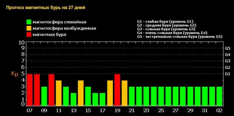 прогноз1.jpg