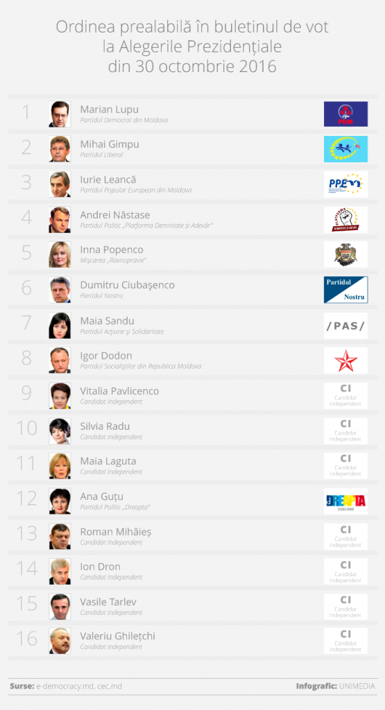 ordinea_in_buletinul_de_vot_final.png
