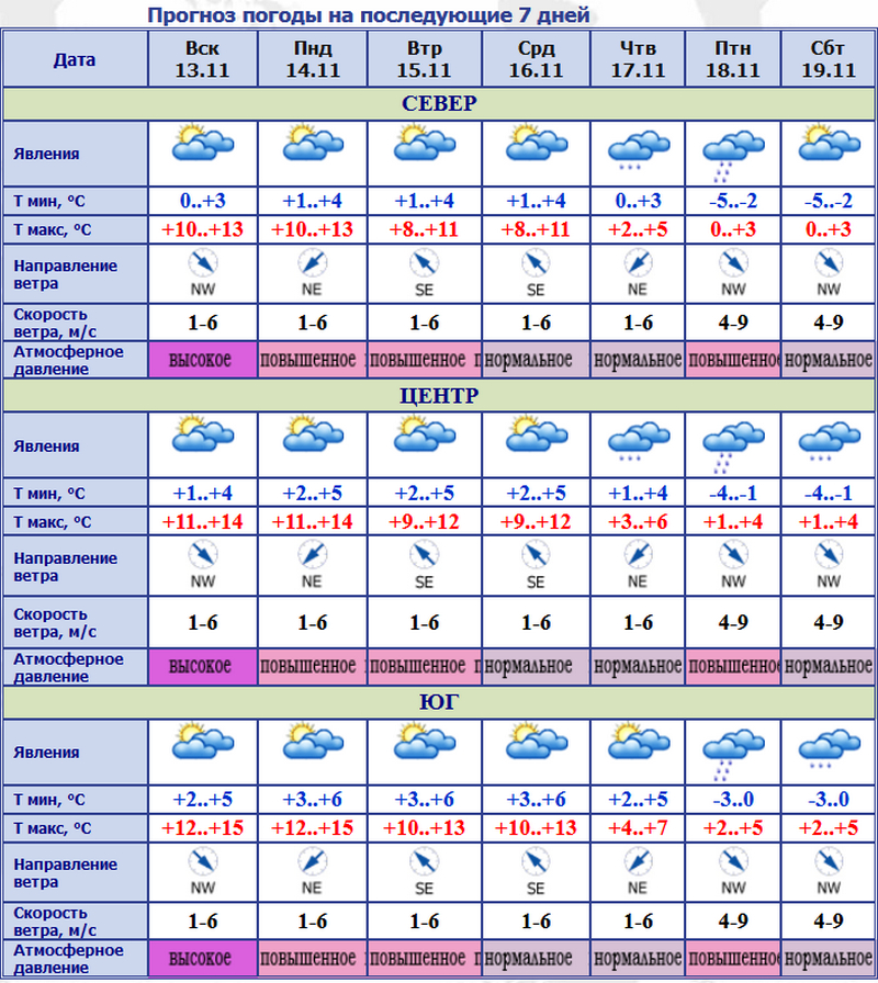 Prognoza meteo 10 zile moldova. Календарь прогноза погоды. Прогноз погоды в Молдове. Прогноз погоды в Кишиневе. Метео уз.