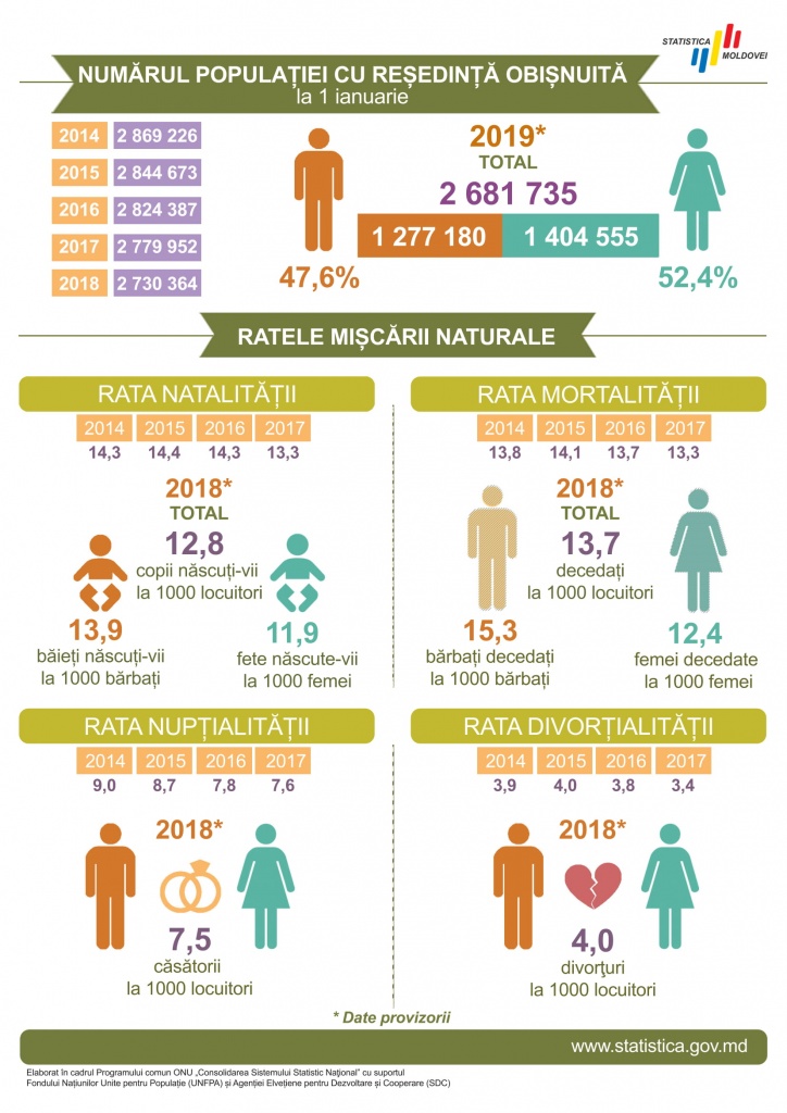 Infografice (2)-1.jpg Infografice (2)-1.jpg